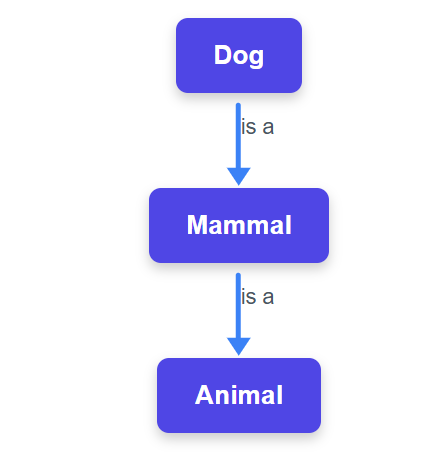 Dog_Mammal_Animal_Relationship